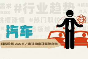 汽車 | 2022人才市場洞察及薪酬指南